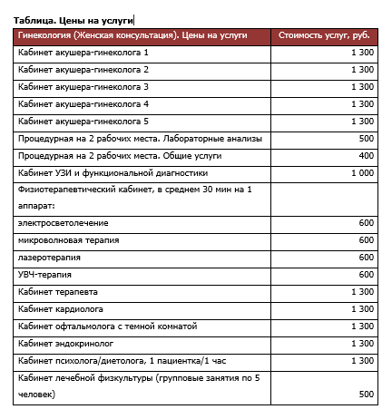 Бизнес-план Гинекологии Цены и Услуги