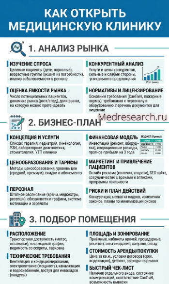инфографика как открыть медицинскую клинику